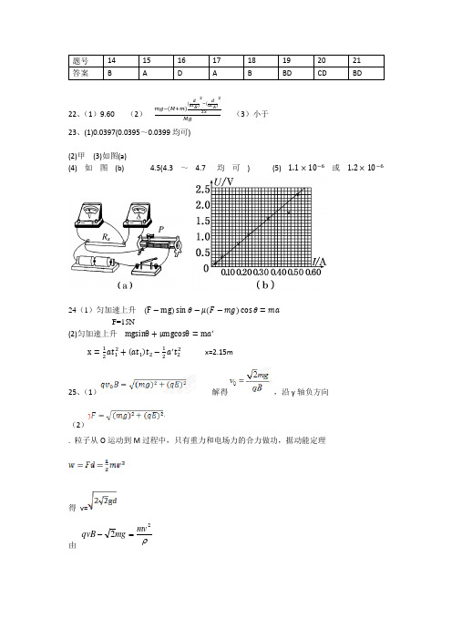 山西省太原市高三下学期4月阶段性练习(一模)+理科综合+Word版含答案-高三理综答案(物理)