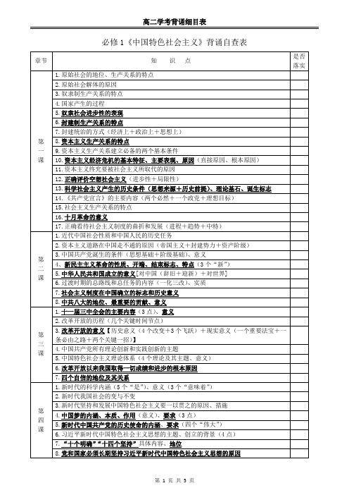 高二政治学考背诵细目表-2022-2023学年高中政治统编版