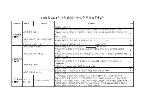 河南省2022年度氧化铝行业绿色发展评价标准