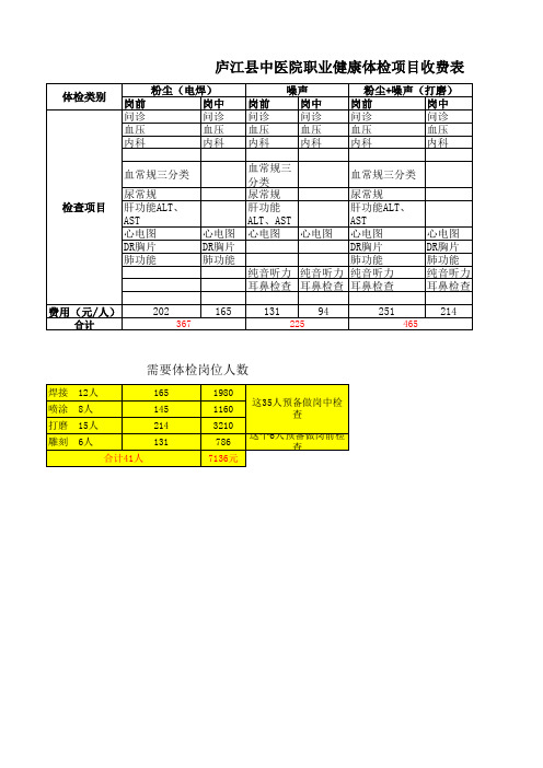 职业病健康检查项目及收费(中医院)