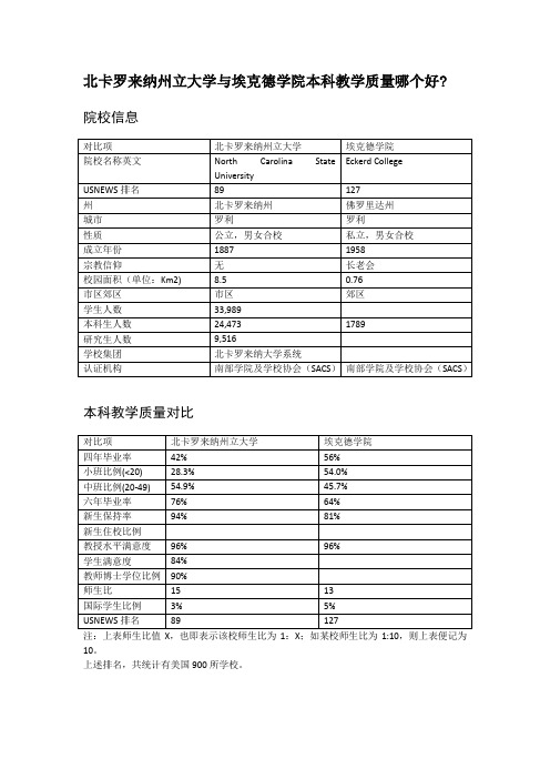 北卡罗来纳州立大学与埃克德学院本科教学质量对比