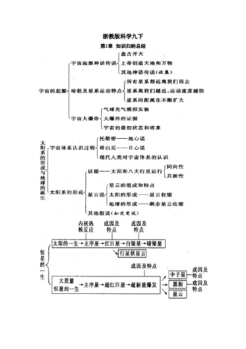 浙教版初中科学知识点总结(九年级下)