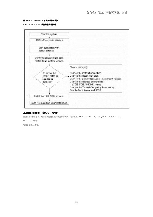 图1AIX5LVersion5.1系统安装的流程图