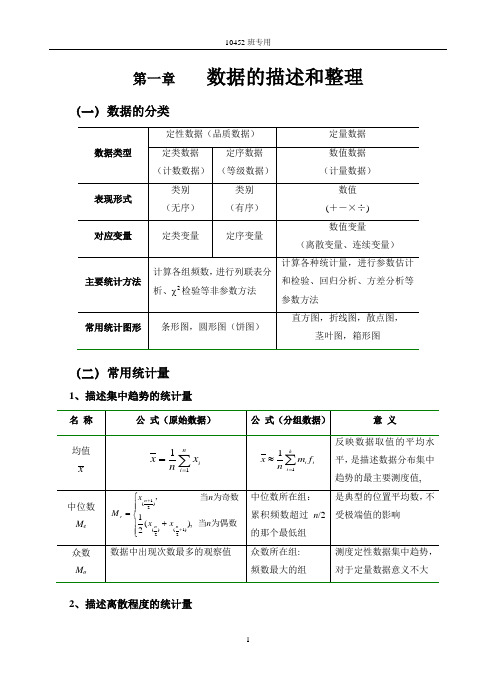 大学精品课件：《医药数理统计方法》各章内容提要