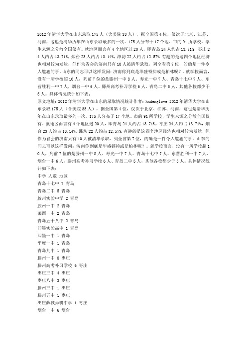 2012年清华大学在山东录取175人