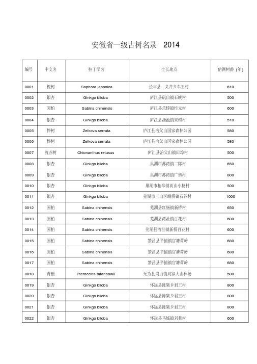 安徽省一级古树和名木名录2014