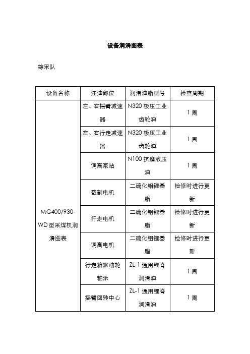 设备润滑图表