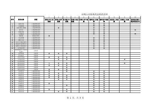 黑龙江省医保特殊药品就医购药清单(第三版)双鸭山