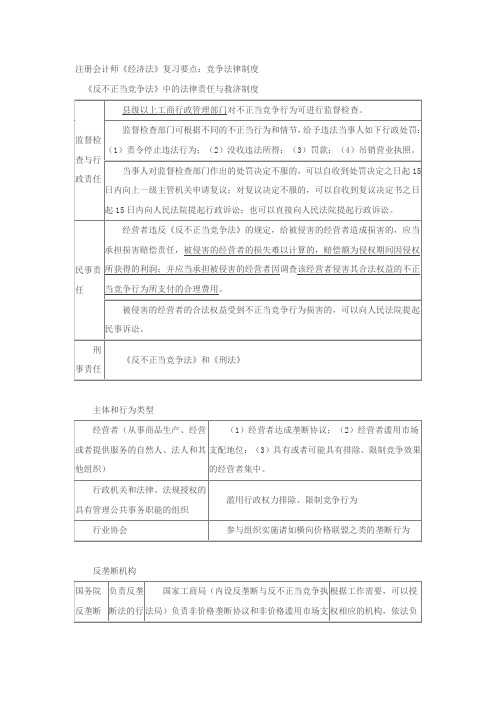 注册会计师《经济法》复习要点：竞争法律制度