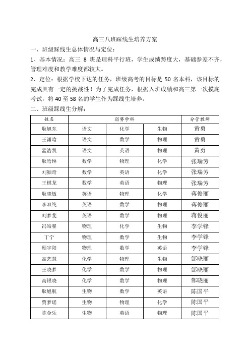 三八班踩线生培养方案