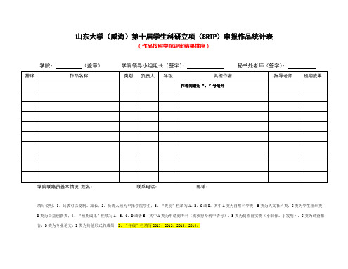 山东大学(威海)第十届学生科研立项(SRTP)申报作品统