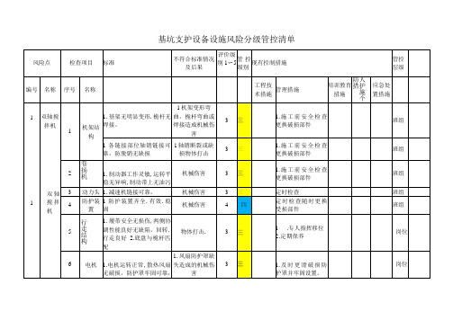 基坑支护设备设施风险分级管控清单