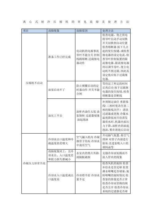 离心式制冷压缩机的常见故障及处理方法