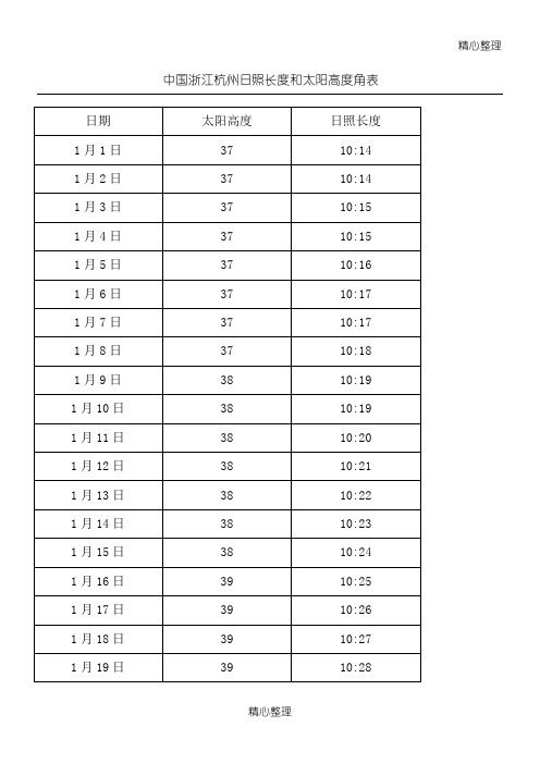 中国 浙江 杭州日照长度和太阳高度角表