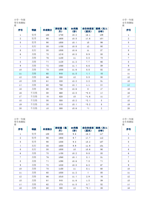 国家学生体质健康标准小学数据标准解读