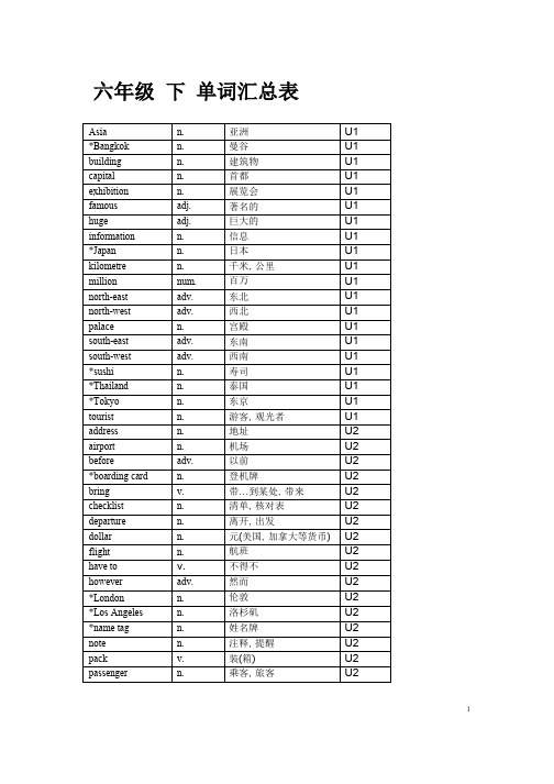 上海牛津英语_六年级下单词汇总表(word文档良心出品)