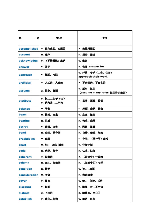 考研考熟词僻义单词