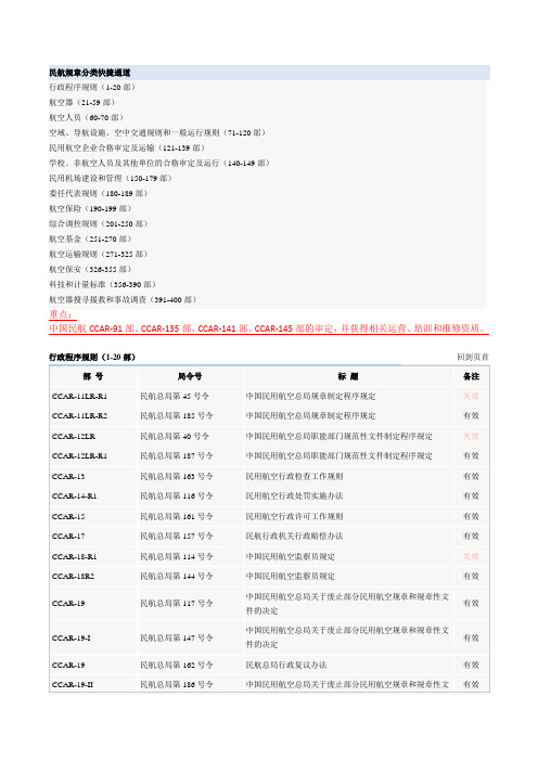 CCAR纲要-民航规章 清单