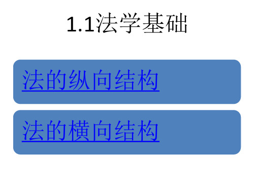 建设工程法规第一章课件