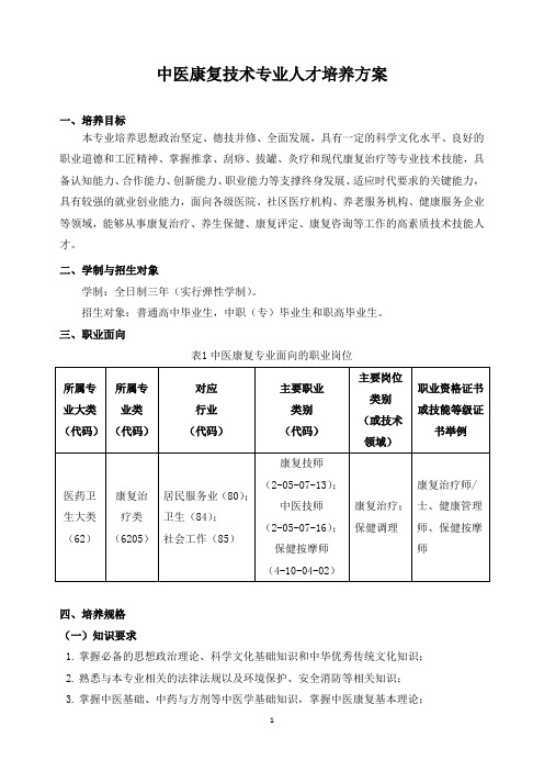 中医康复技术专业人才培养方案