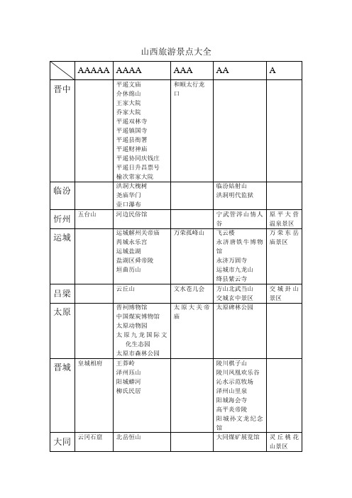 山西所有旅游景点大全