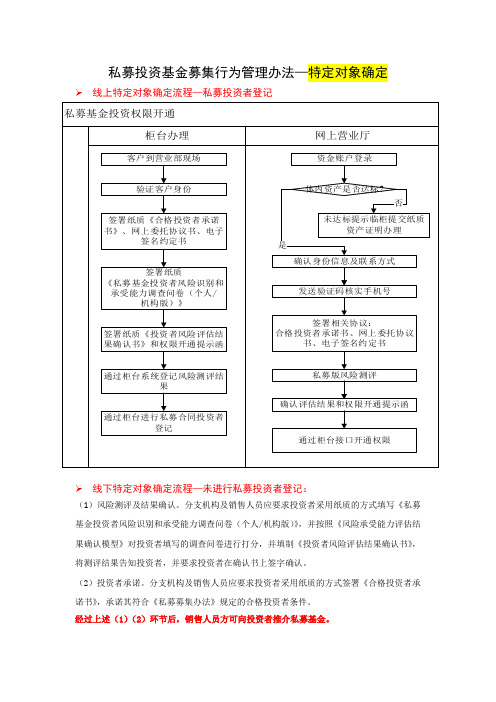 特定对象确认流程