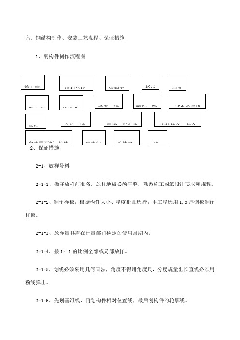 钢结构制作 安装工艺流程