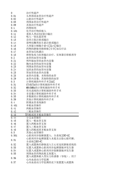 国际疾病分类手术码(ICD-9-CM-3)