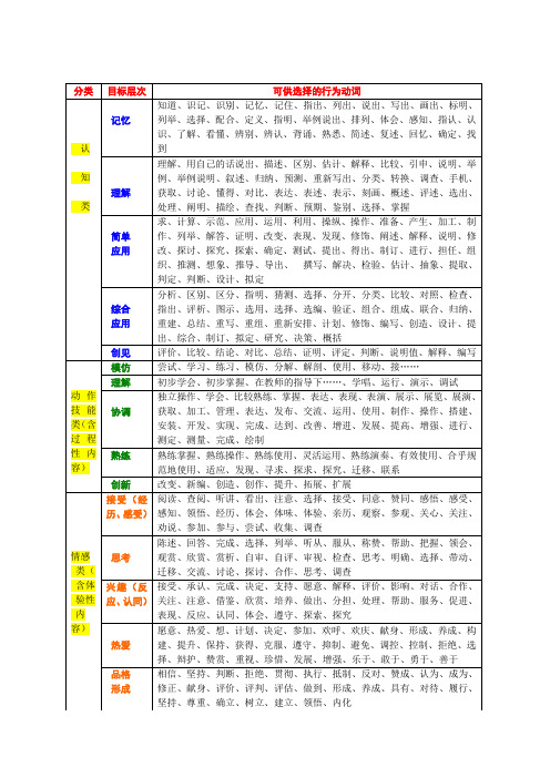 行为动词分类表