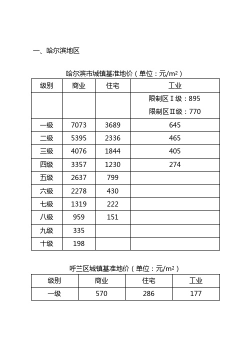 黑龙江省各地市基准地价20160104