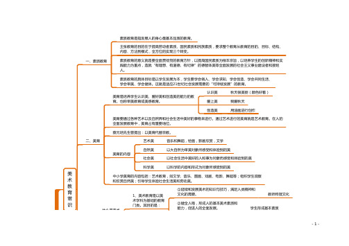 美术史义务教育课程标准思维导图