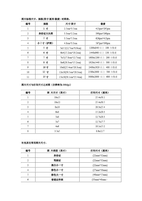 照片标准尺寸、规格(英寸厘米像素)对照表