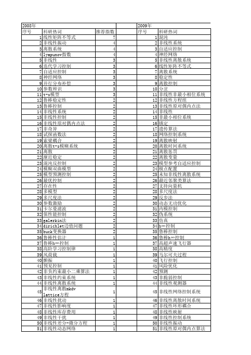 【国家自然科学基金】_非线性离散系统_基金支持热词逐年推荐_【万方软件创新助手】_20140731