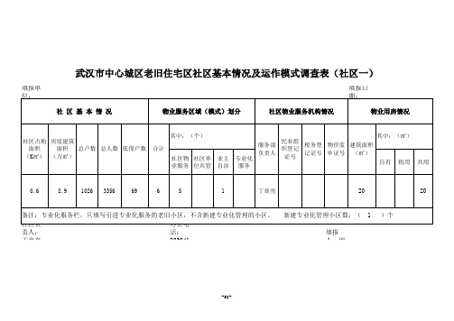 社区运行模式调查表