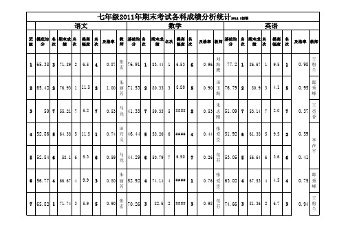 2012七年级期中成绩分析表