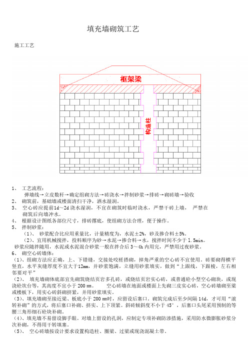 填充墙砌筑工艺