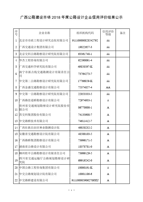 广西公路建设场2018年度公路设计企业信用评价结果公示