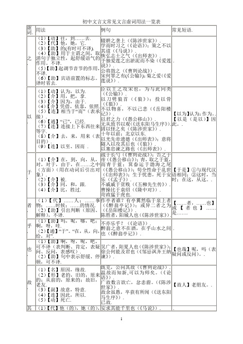 初中文言文常见文言虚词用法一览表