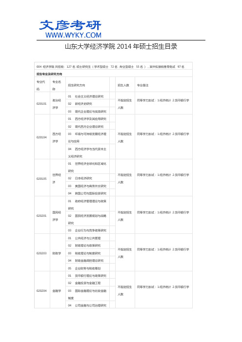 山东大学经济学院2014年硕士招生目录_文彦考研