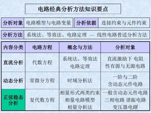 第四章 正弦稳态相量分析(1)