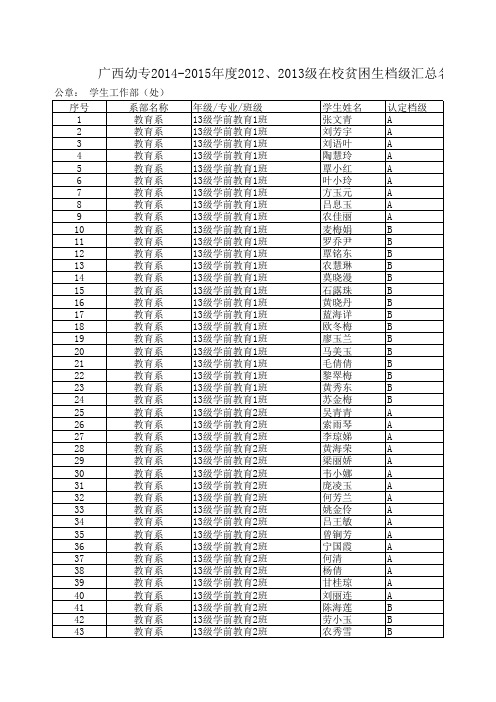 广西幼专2014-2015年度2012、2013级在校贫困生档级汇总