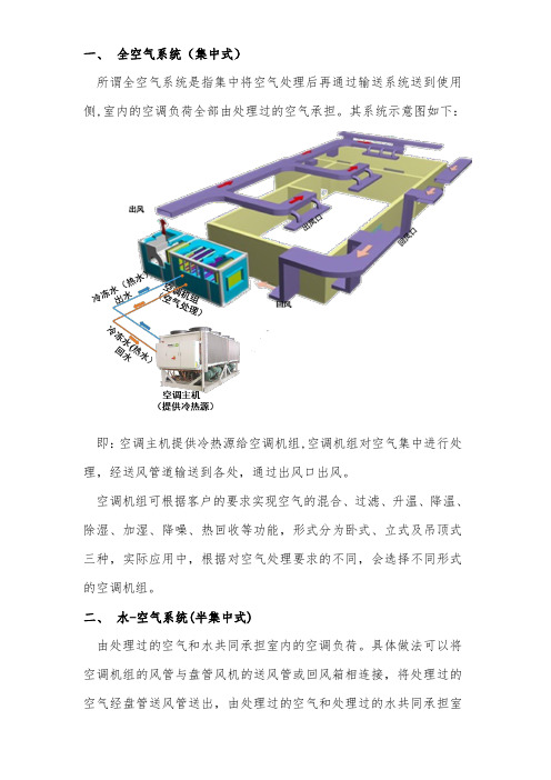 集中式与半集中式空调说明及特点介绍