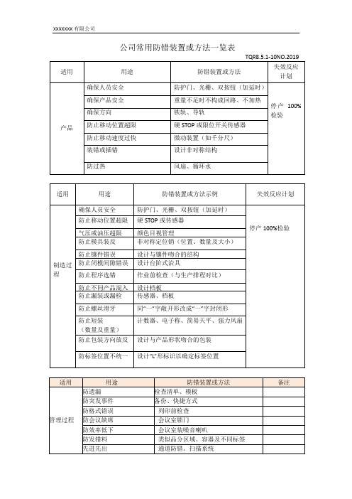 公司常用防错装置或方法一览表