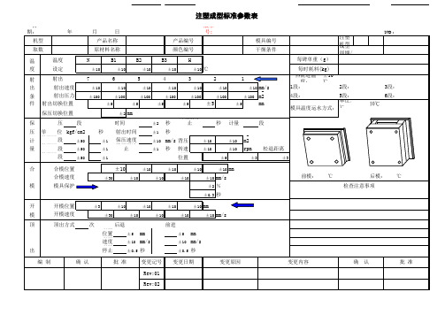 11 A0 A1注塑成型标准参数表