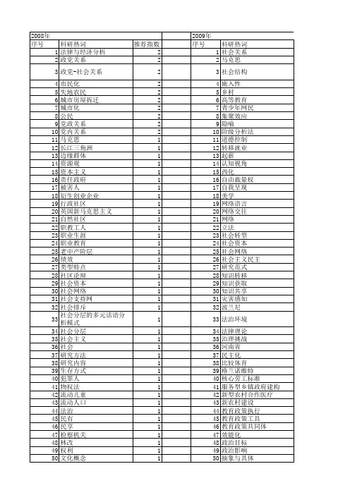 【国家社会科学基金】_社会关系分析_基金支持热词逐年推荐_【万方软件创新助手】_20140809