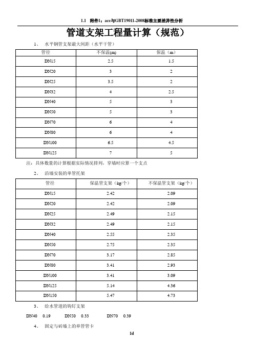 管道支架工程量计算(规范)