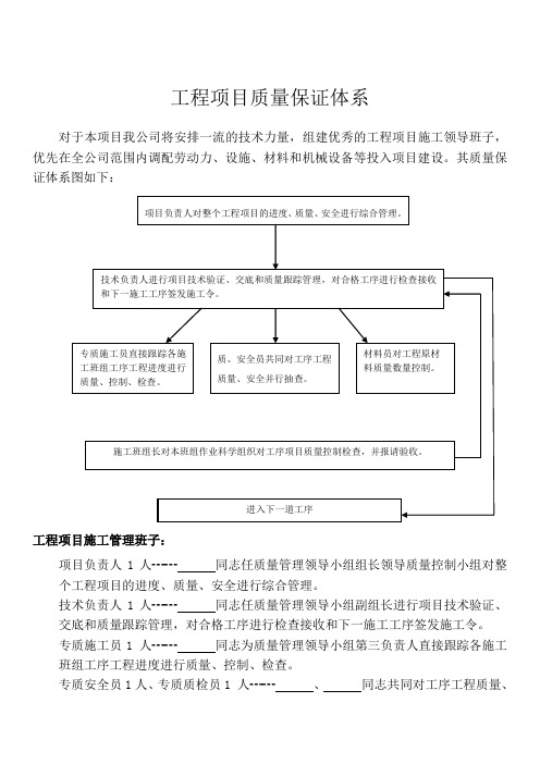 工程项目质量保证体系框架图