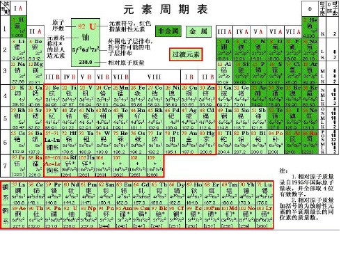 浙教版(科学)八年级下表示元素的符号课件