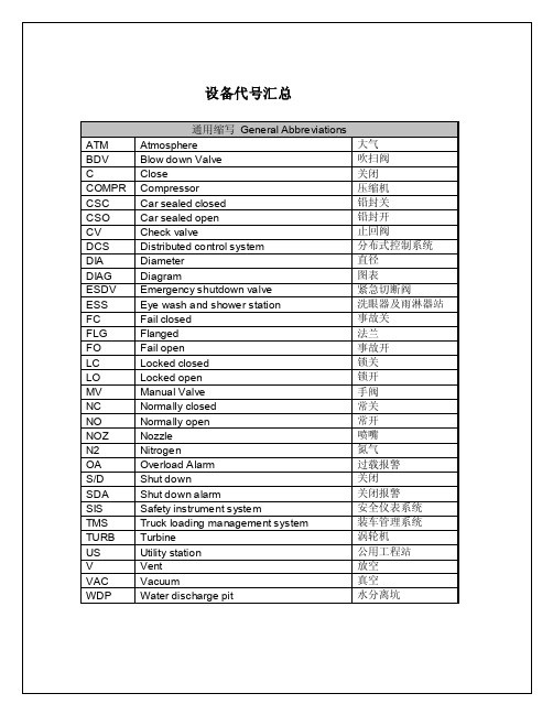 [新版]液化天然气装备代号