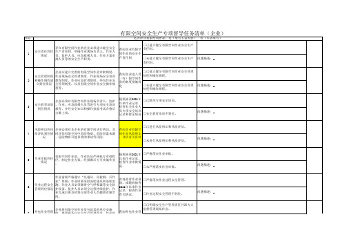 有限空间安全生产专项督导任务清单